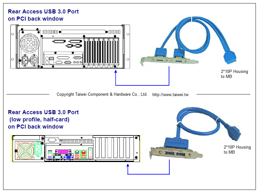 Rear access USB 3.0 or 2.0 Port on PCI back window, standard or low profile/half-card) Dual Port USB A Female and Housing to motherboard