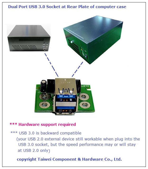 Dual Port USB 3.0 socket at Rear(Back) Plate of computer case/chassis